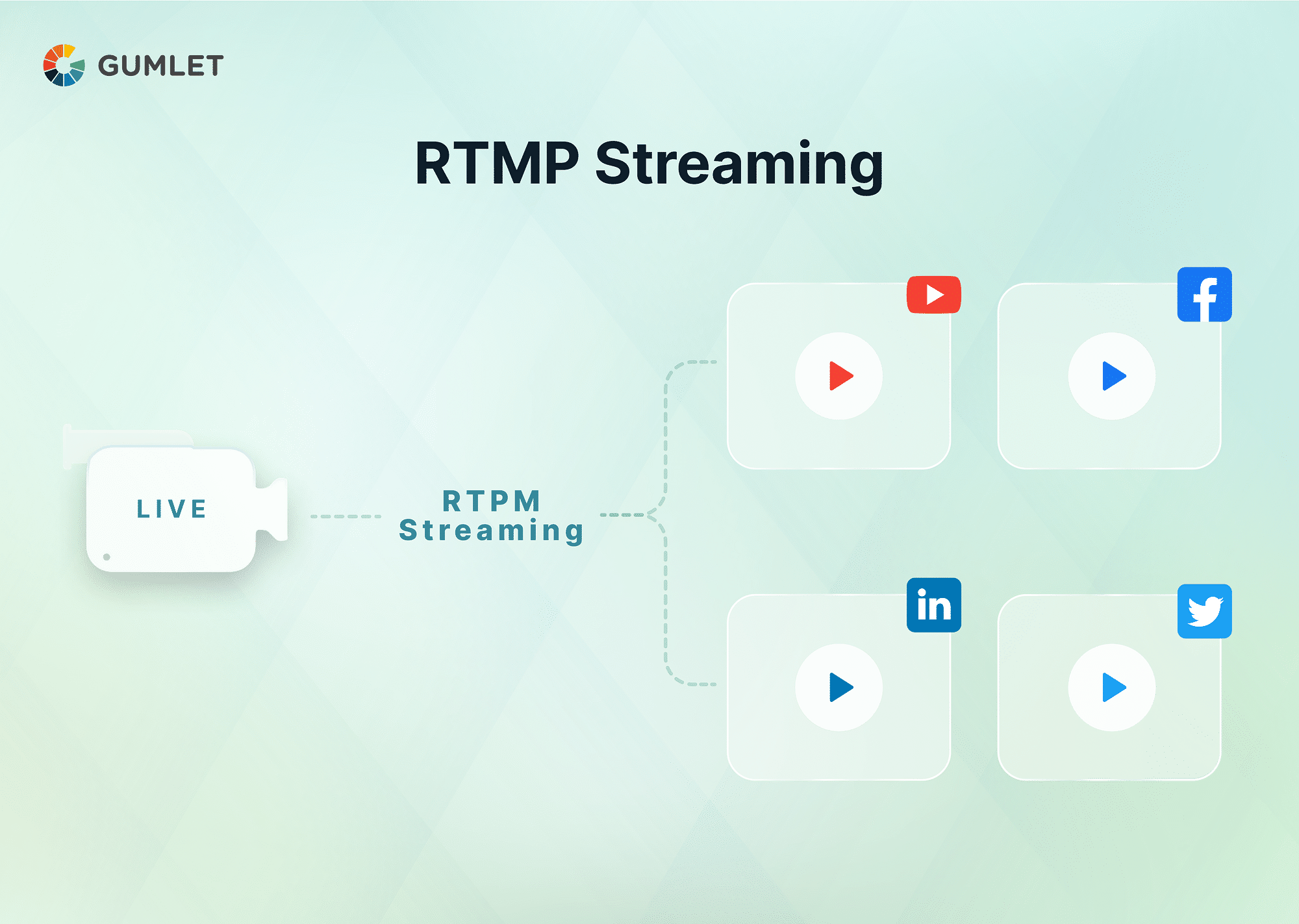 How do you set up RTMP streaming for your website?