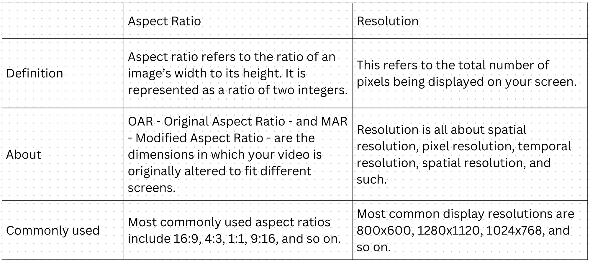 Understanding Video Aspect Ratio and Resolution