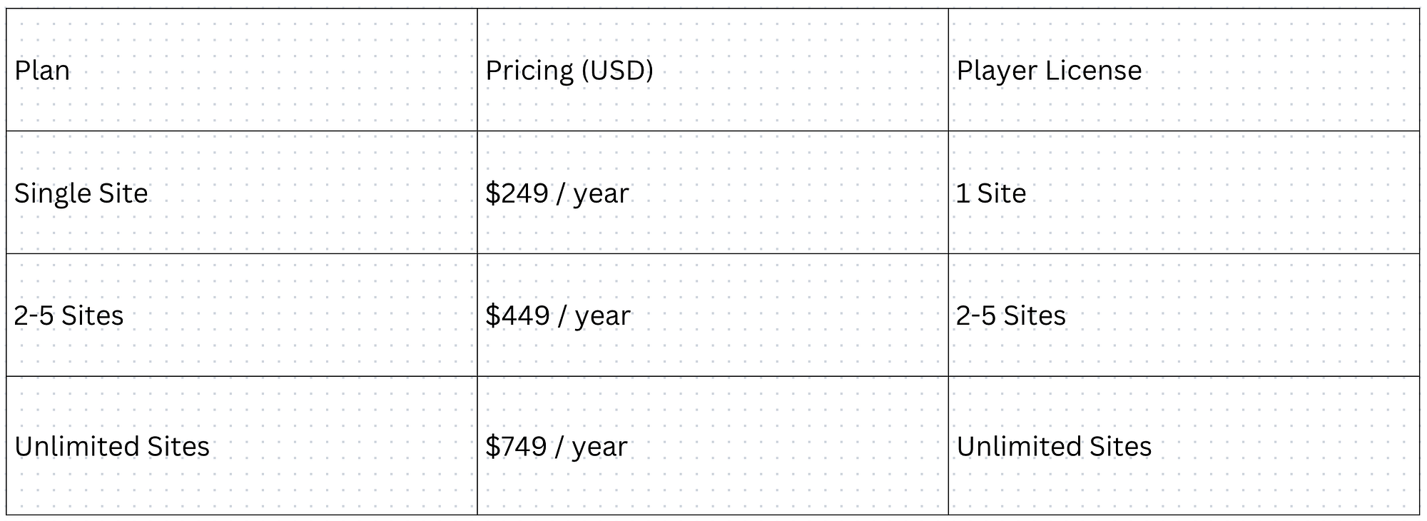 Presto Player Pricing
