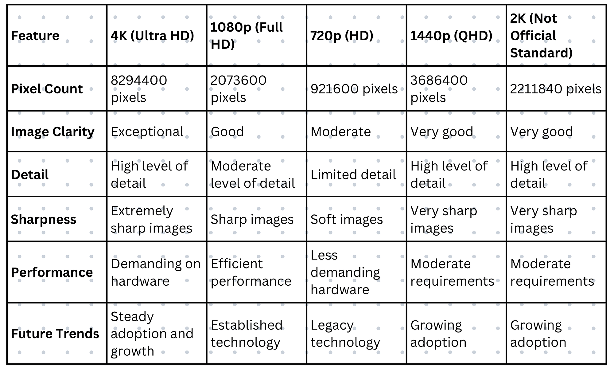 Common Display Resolutions