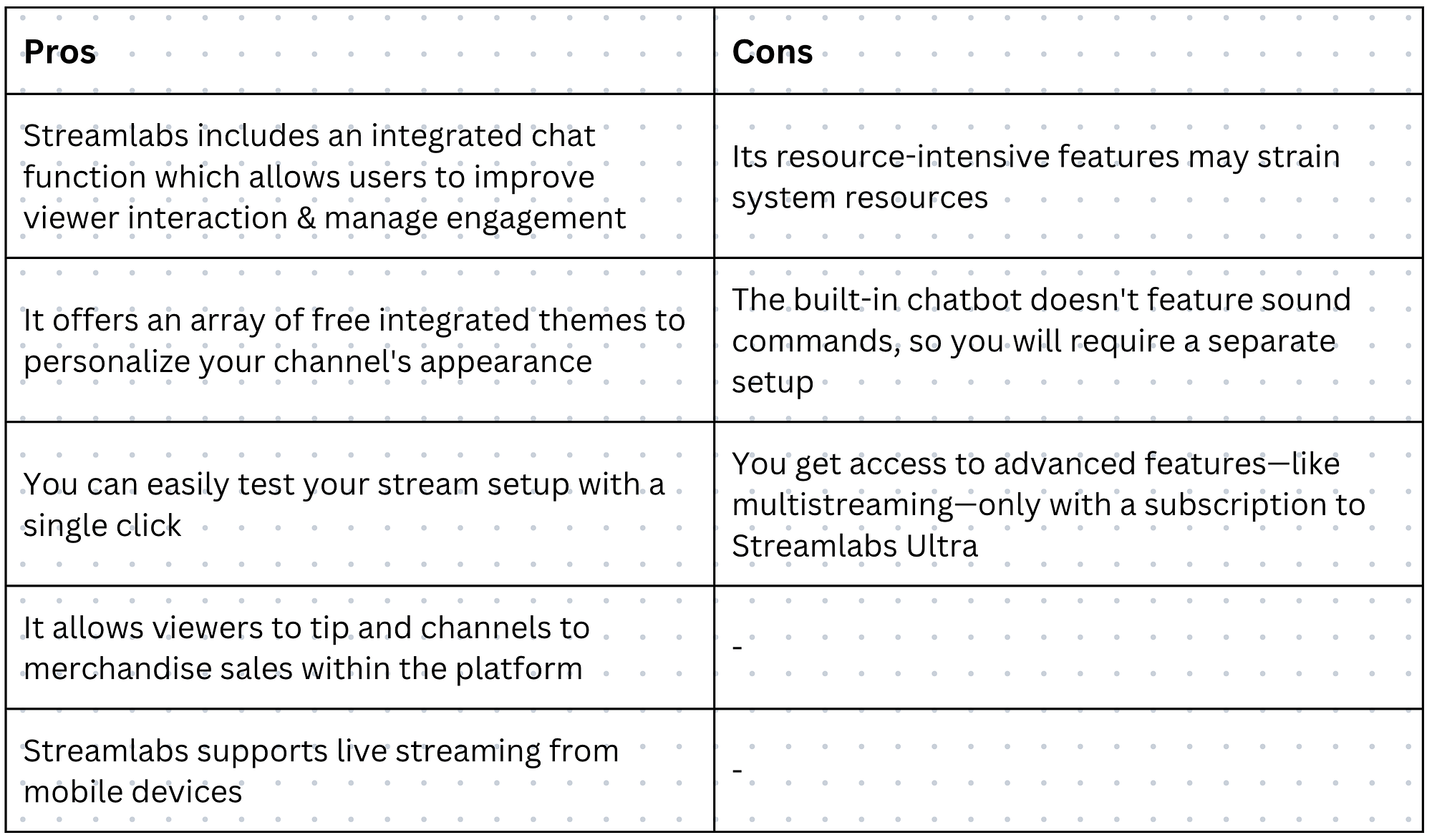 Pros and Cons of Streamlabs