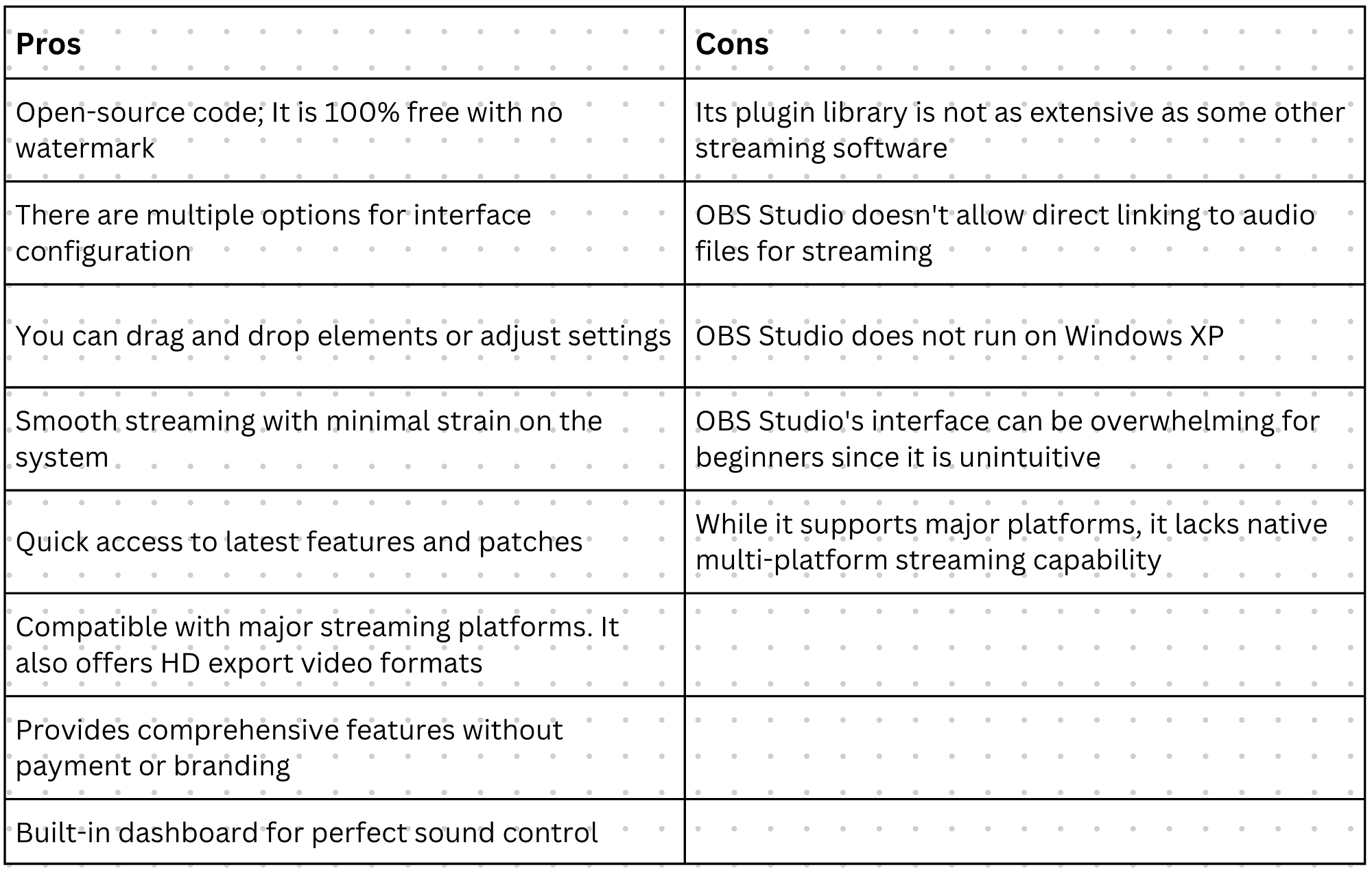 Pros and Cons of OBS