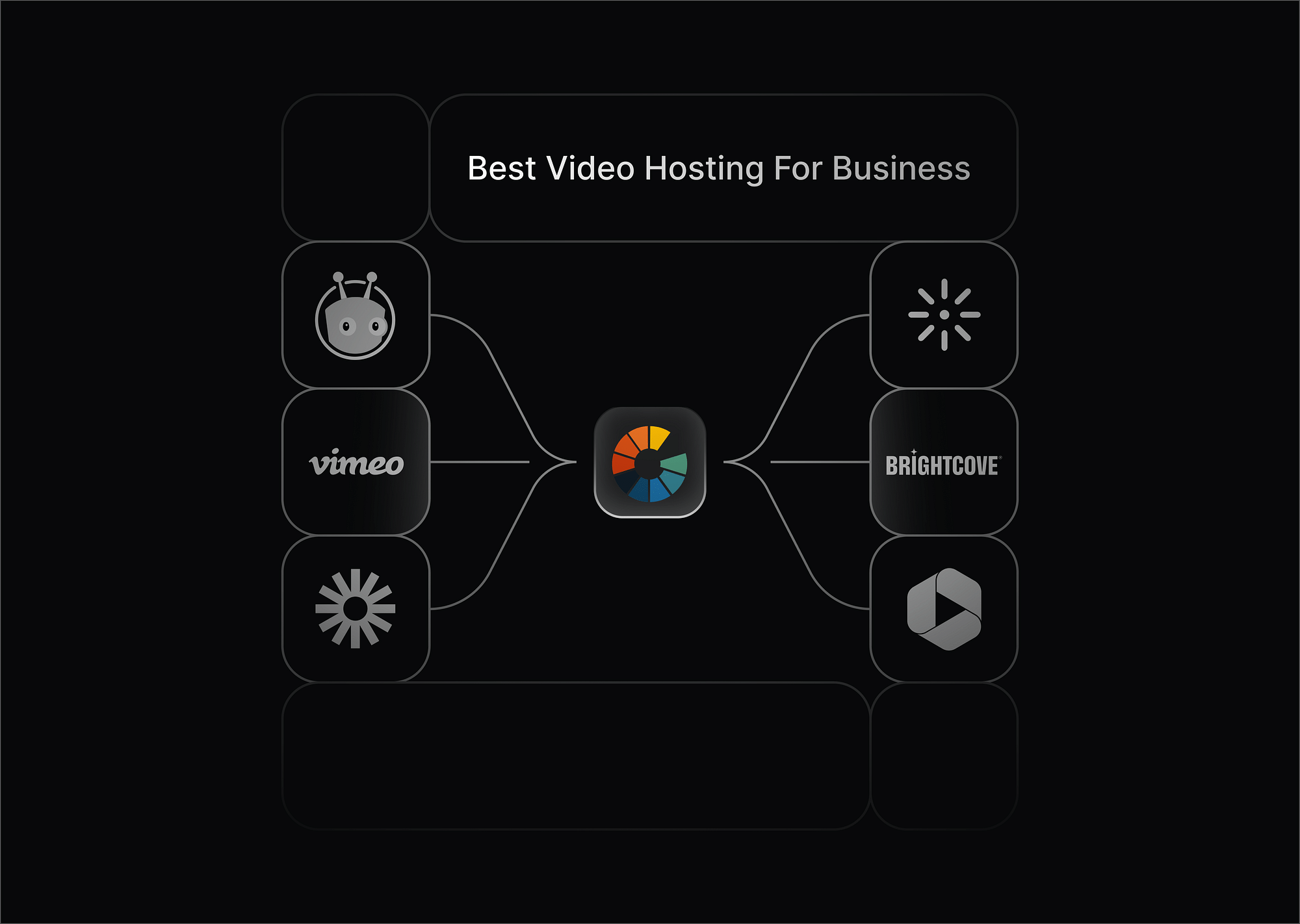 Best Video Hosting Platforms for Business