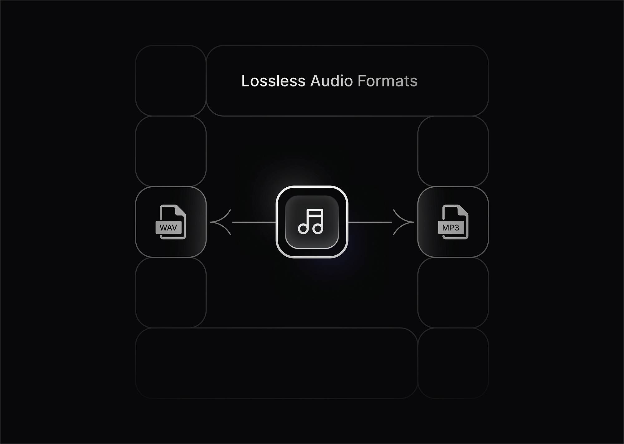 What is Lossless Audio? Best Lossless Audio Formats