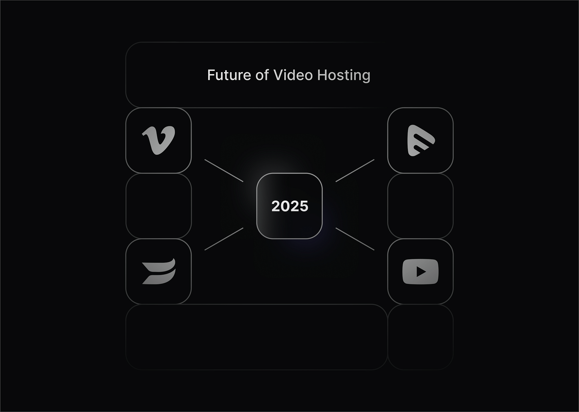 The Future of Video Hosting: Predictions for 2025