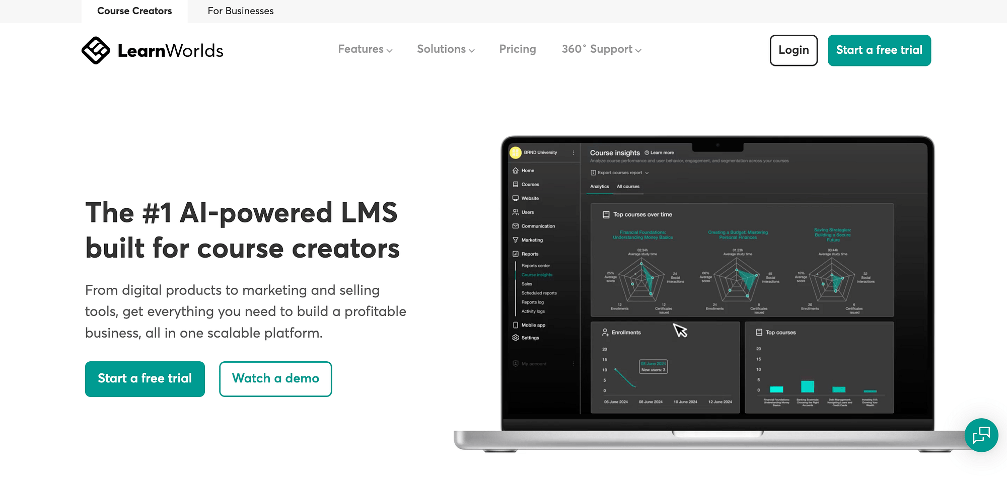 LearnWorlds