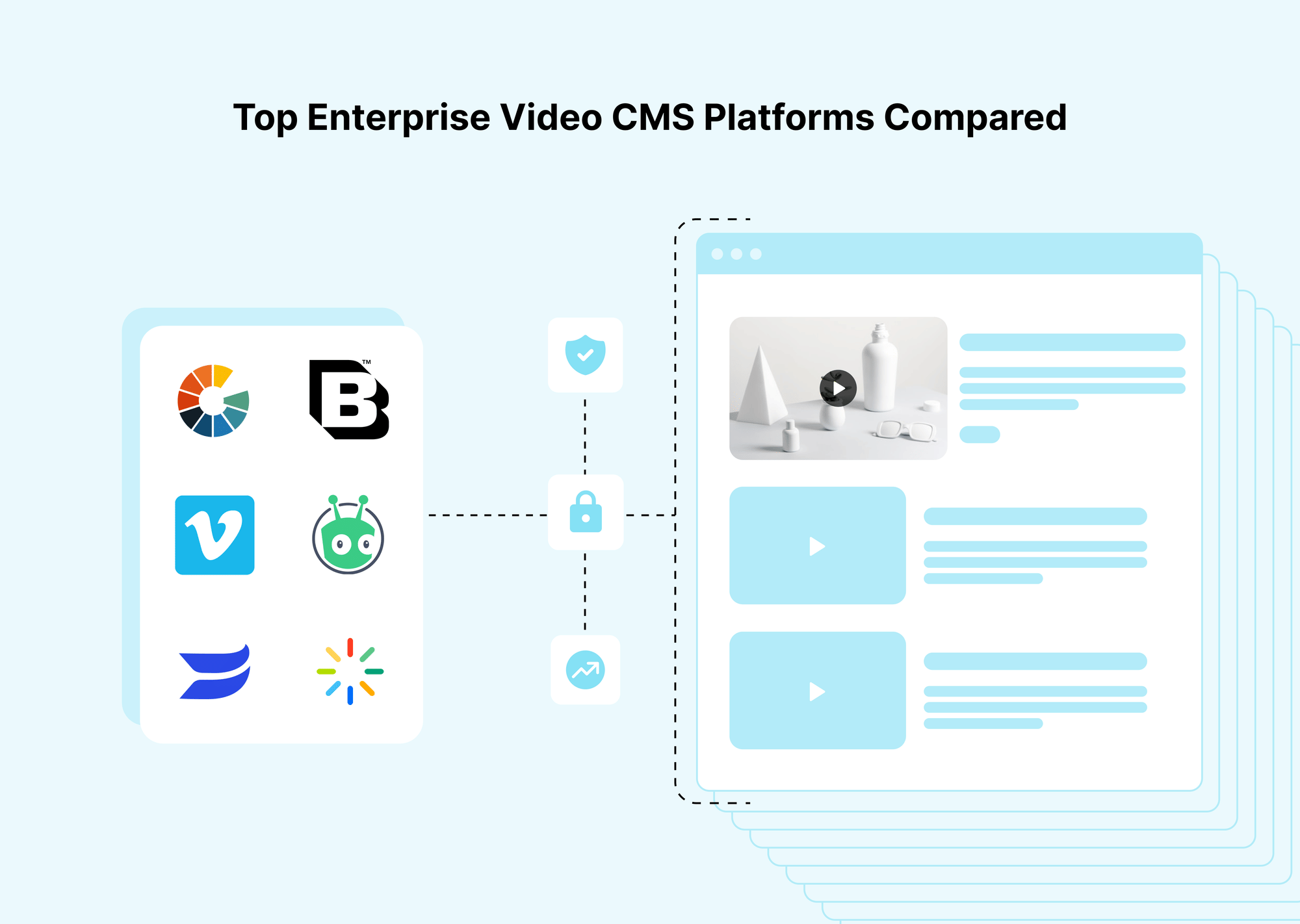 Top 7 Enterprise Video CMS Platforms Compared