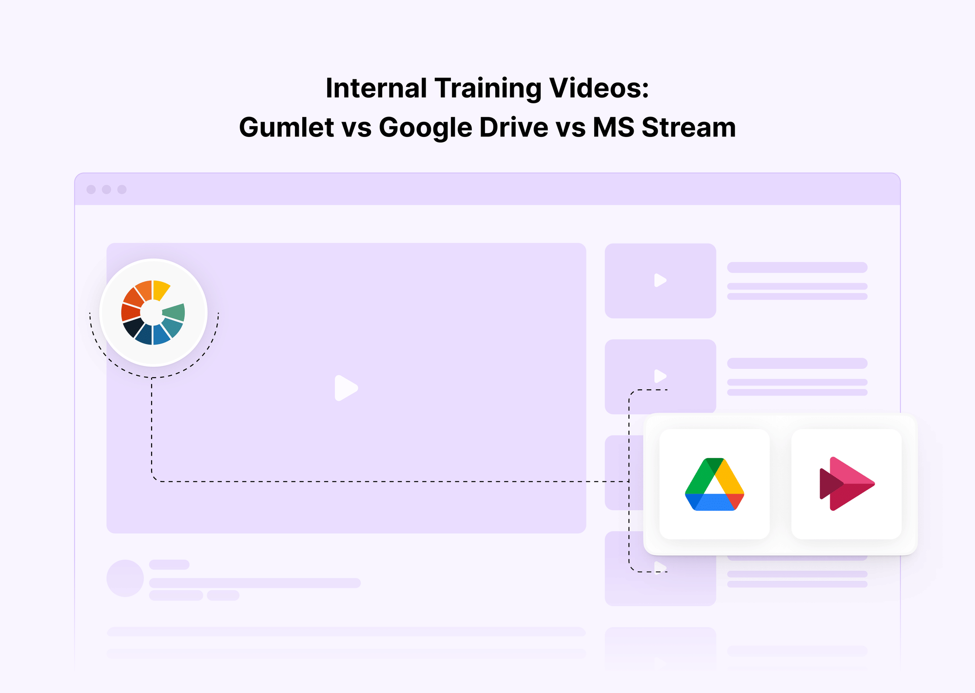 Internal Training Videos: Gumlet vs Google Drive vs Microsoft Stream