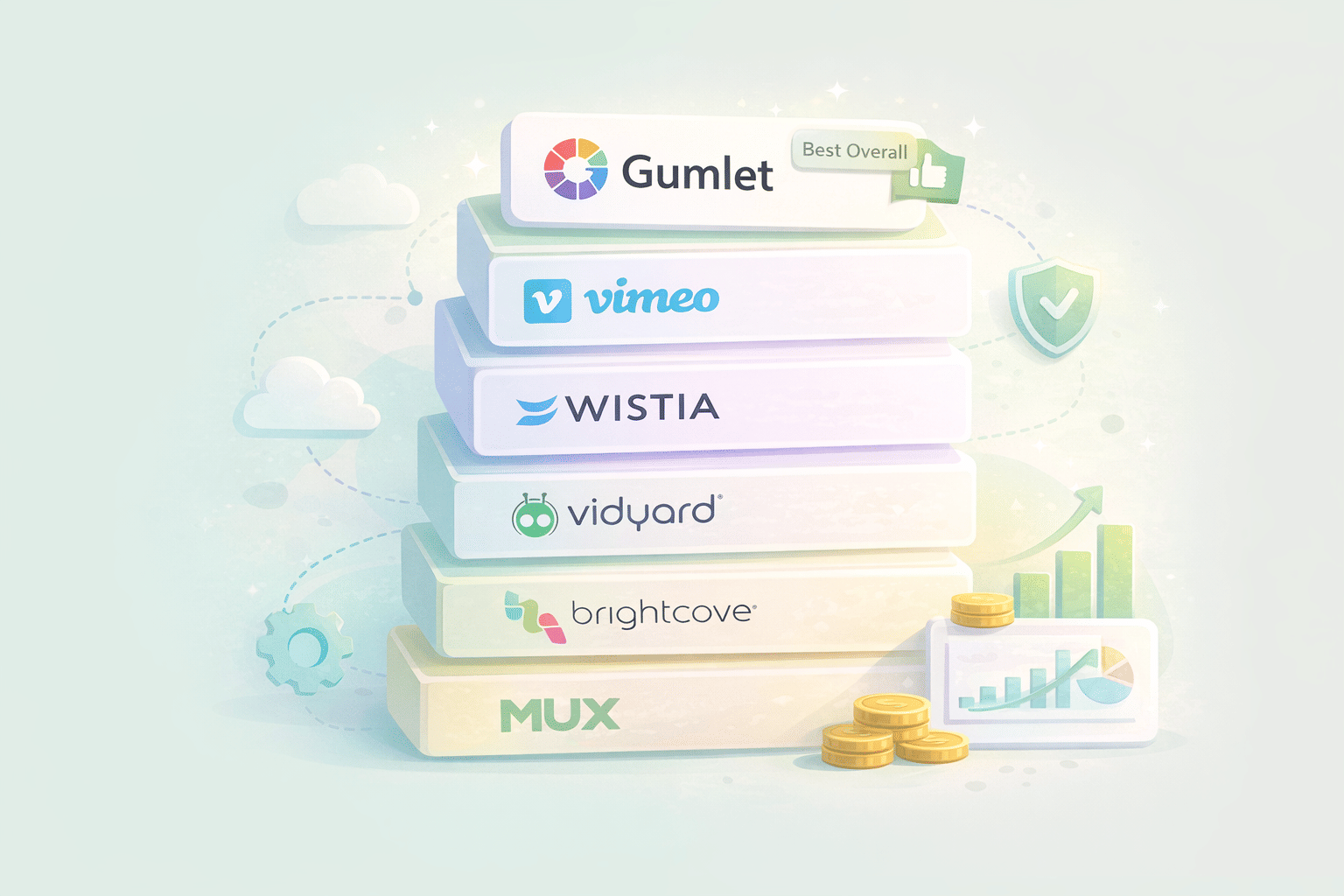 Best Video Hosting Platforms For Product-Led SaaS Companies