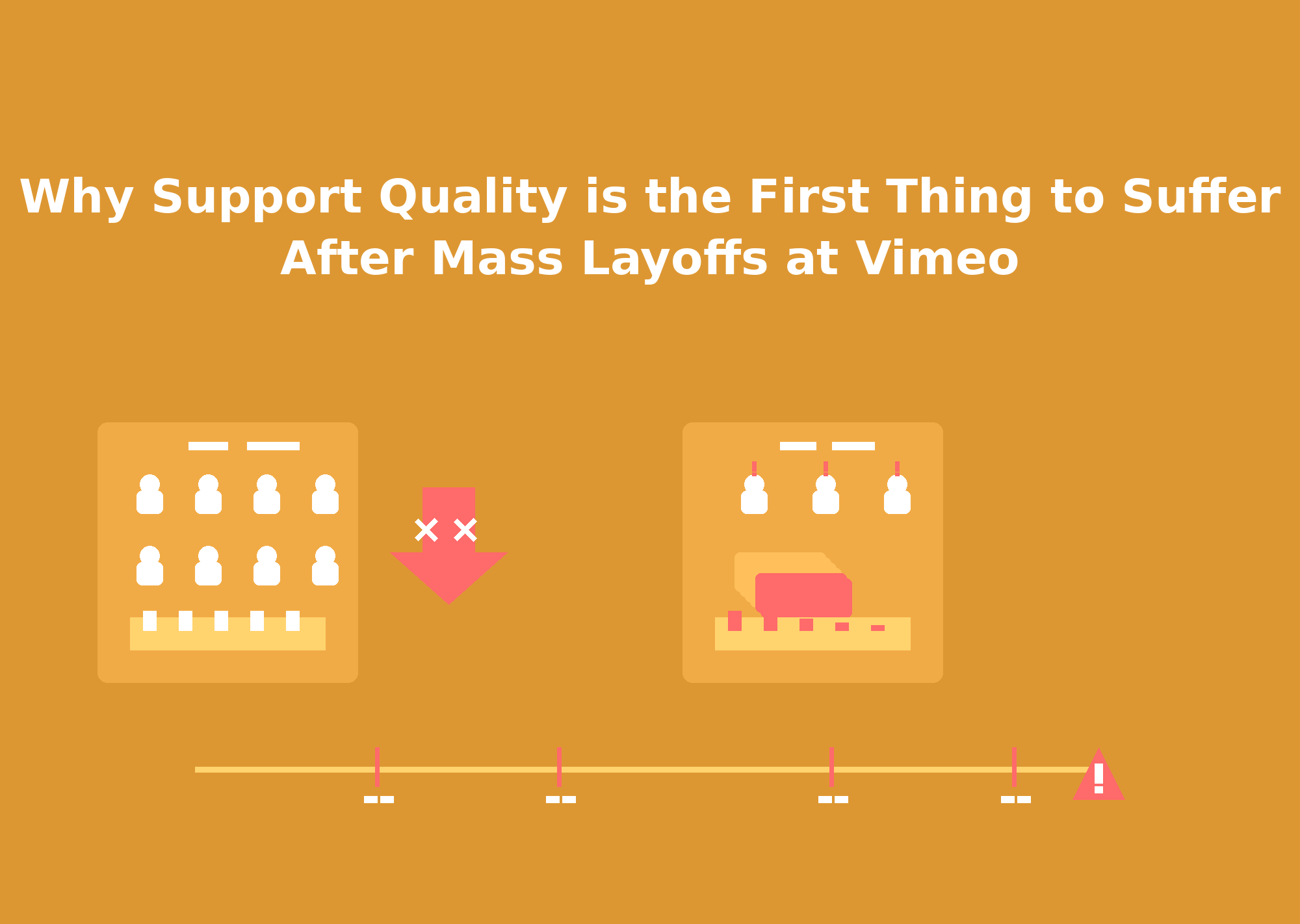 Why Support Quality is the First Thing to Suffer After Mass Layoffs at Vimeo