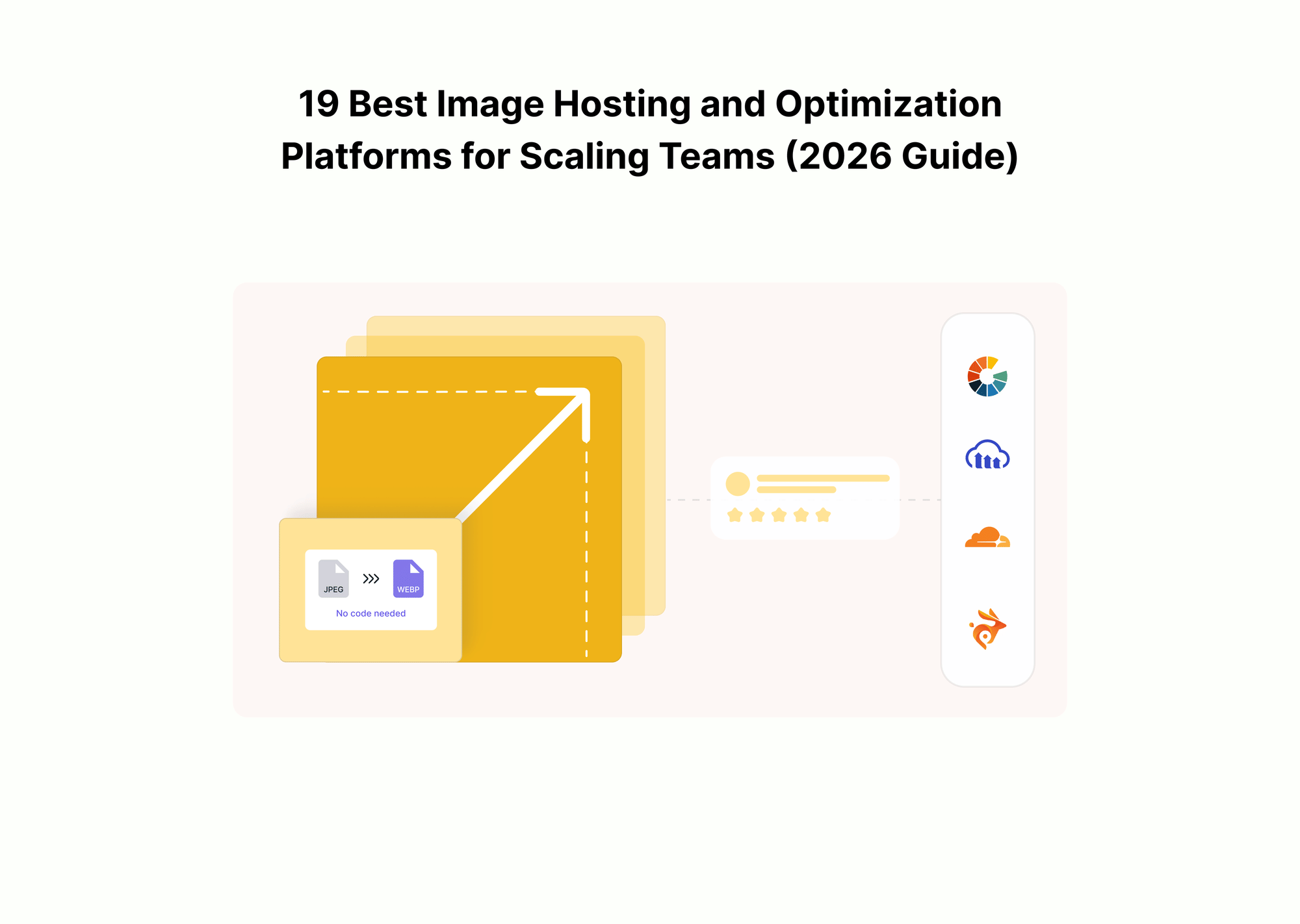 19 Best Image Hosting and Optimization Platforms for Scaling Teams