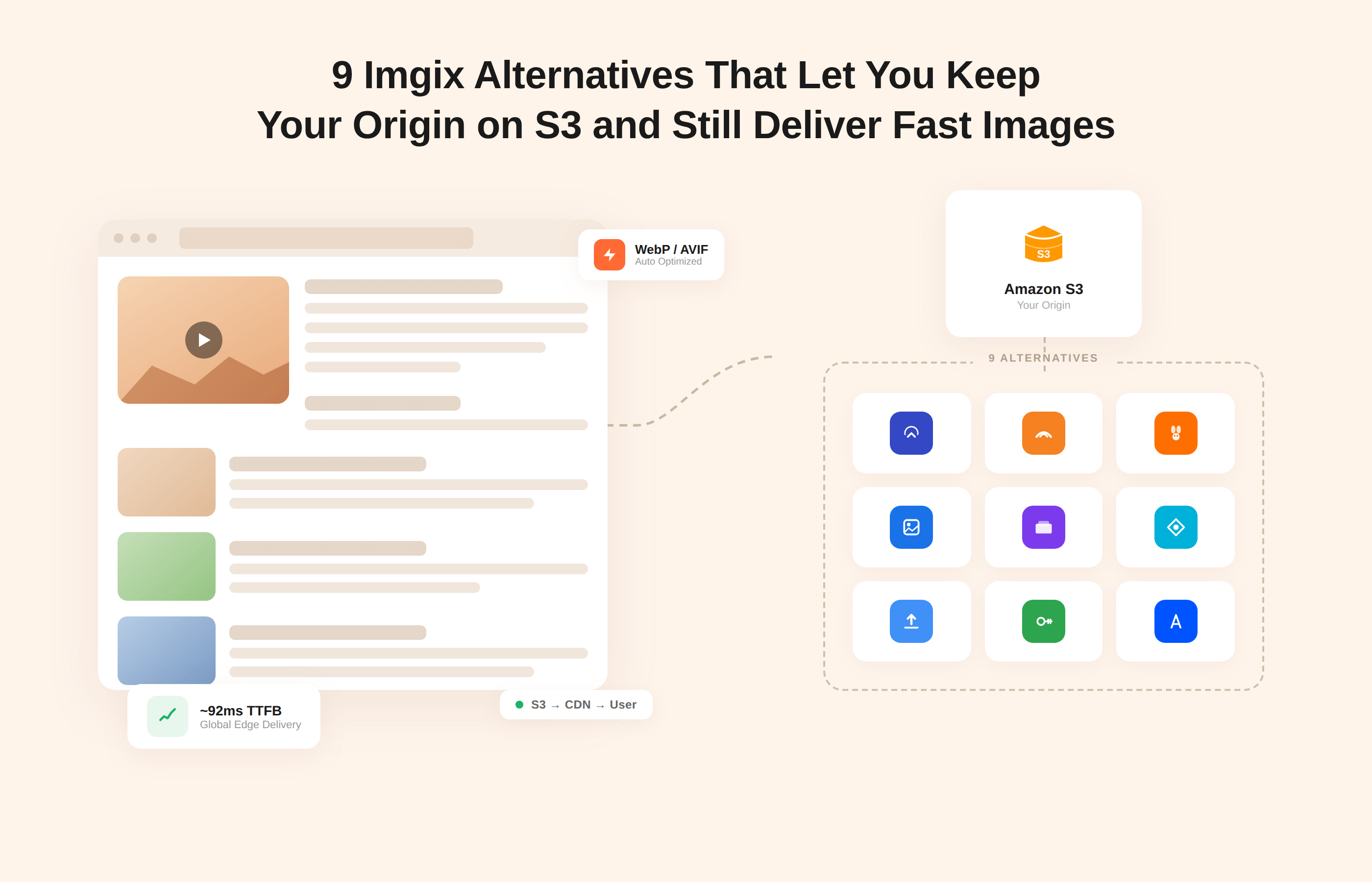 9 Imgix Alternatives That Let You Keep Your Origin on S3 and Still Deliver Fast Images