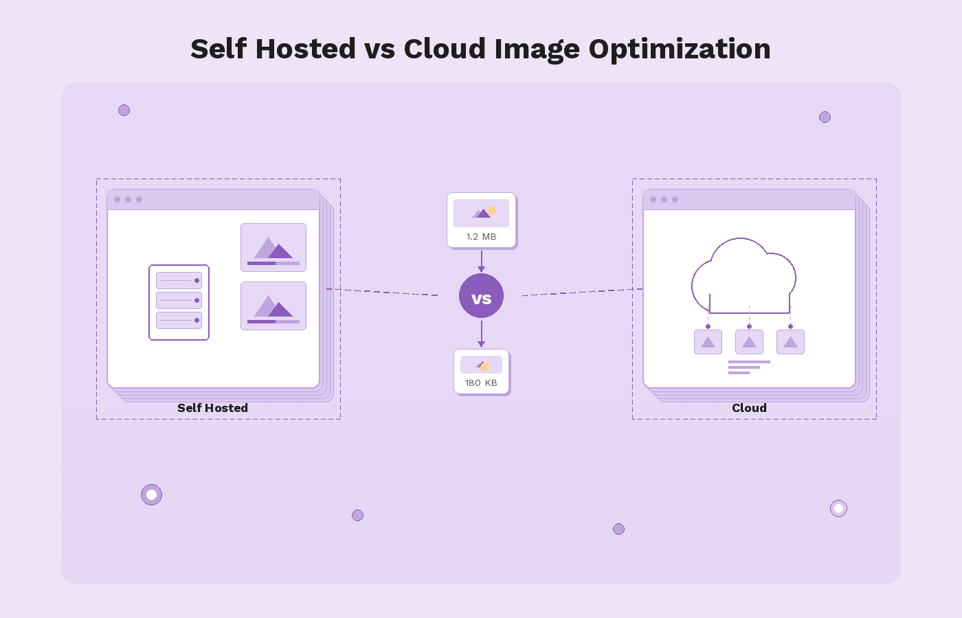 Self Hosted vs Cloud Image Optimization: Imgix Alternatives Compared (2026 Guide)