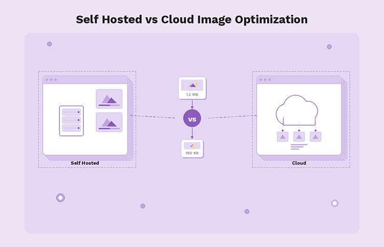Self Hosted vs Cloud Image Optimization: Imgix Alternatives