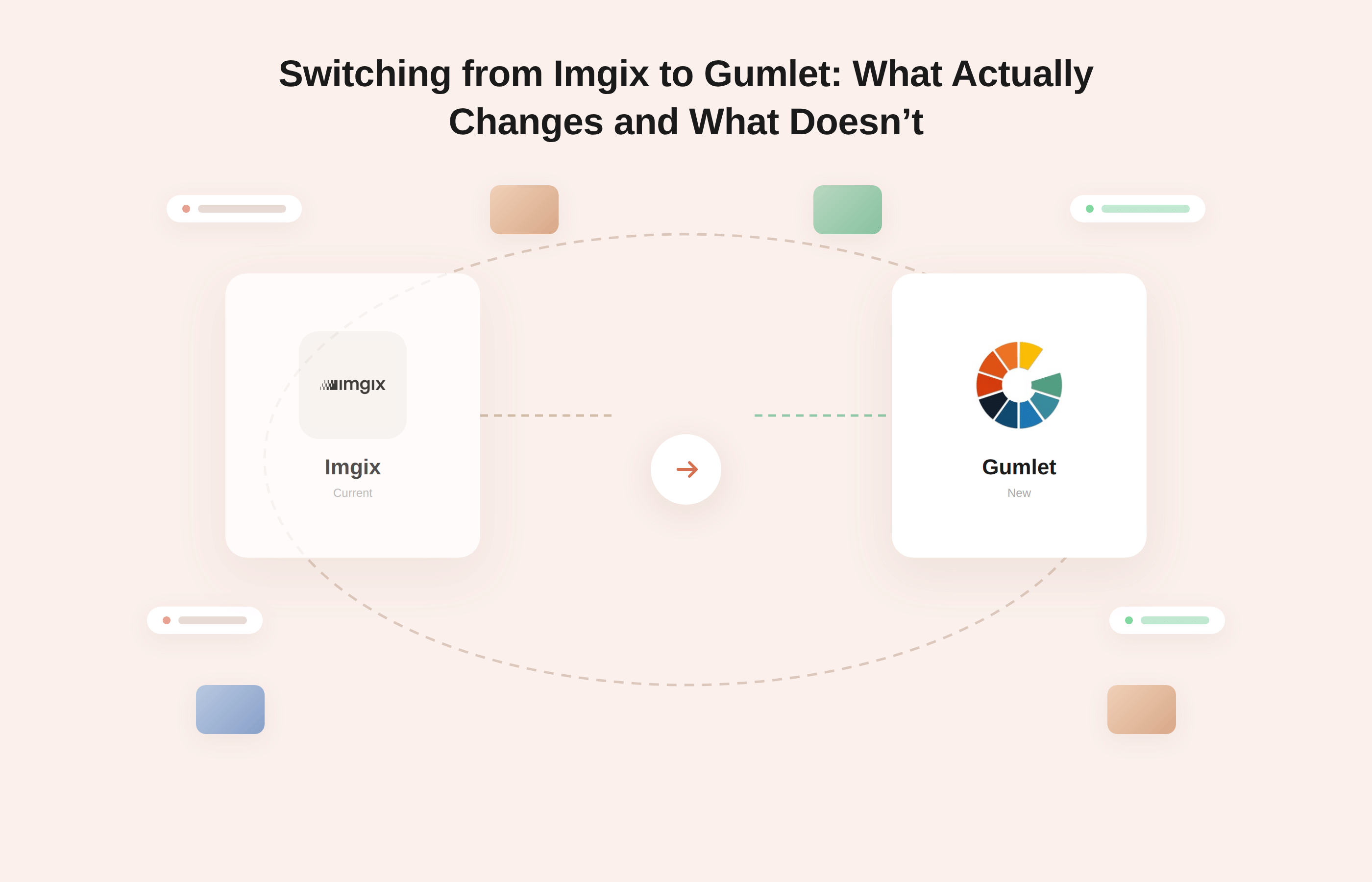 Switching from Imgix to Gumlet: What Actually Changes and What Doesn't