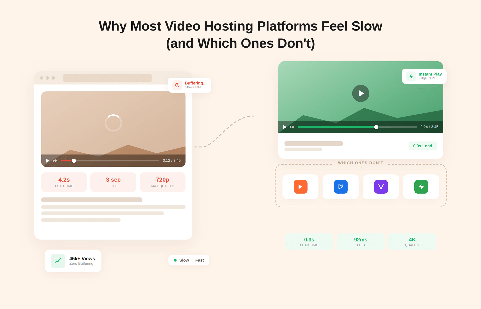 Why Most Video Hosting Platforms Feel Slow? (and Which Ones Don’t)