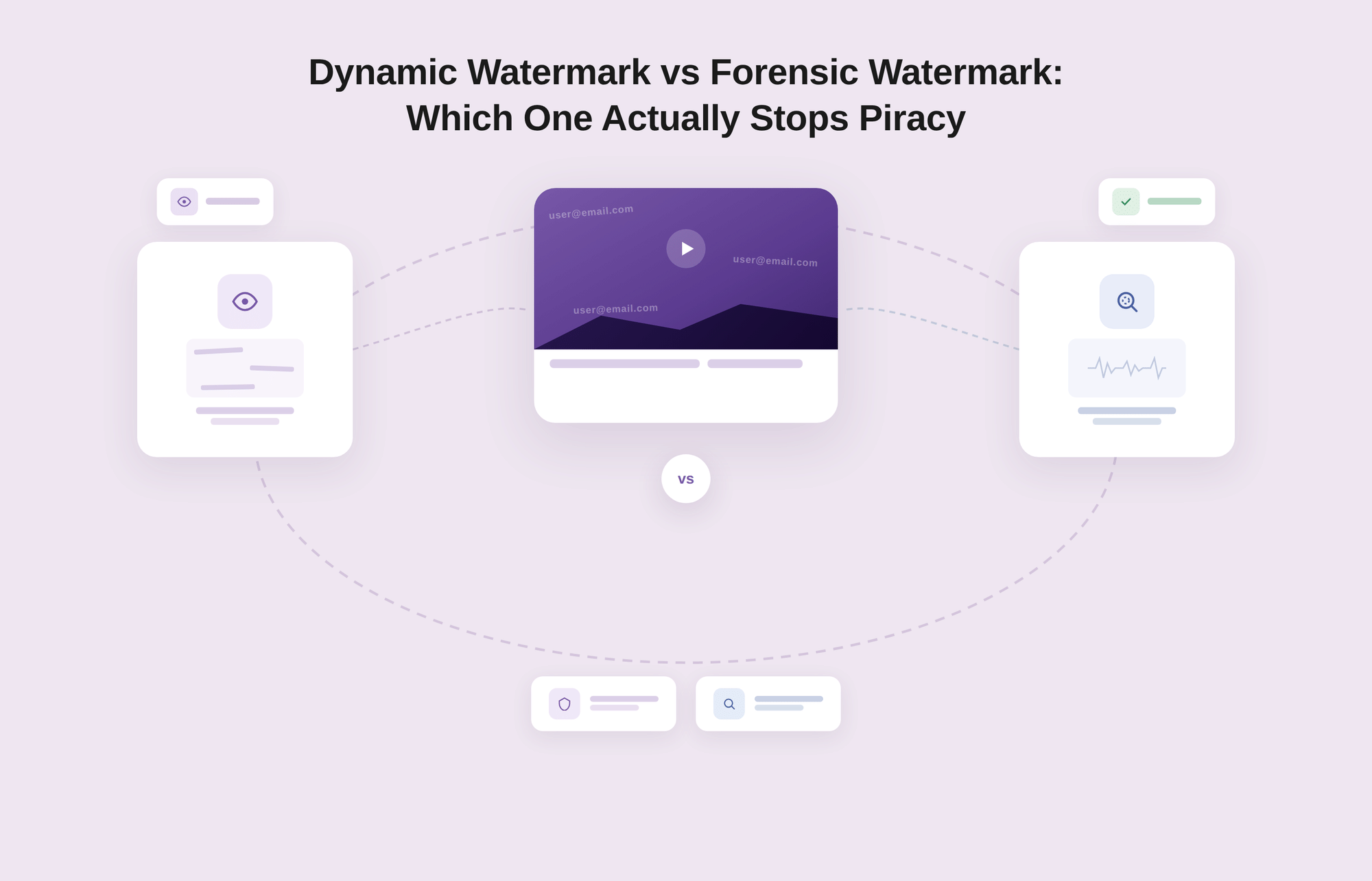 Dynamic Watermark vs Forensic Watermark: Which One Actually Stops Piracy