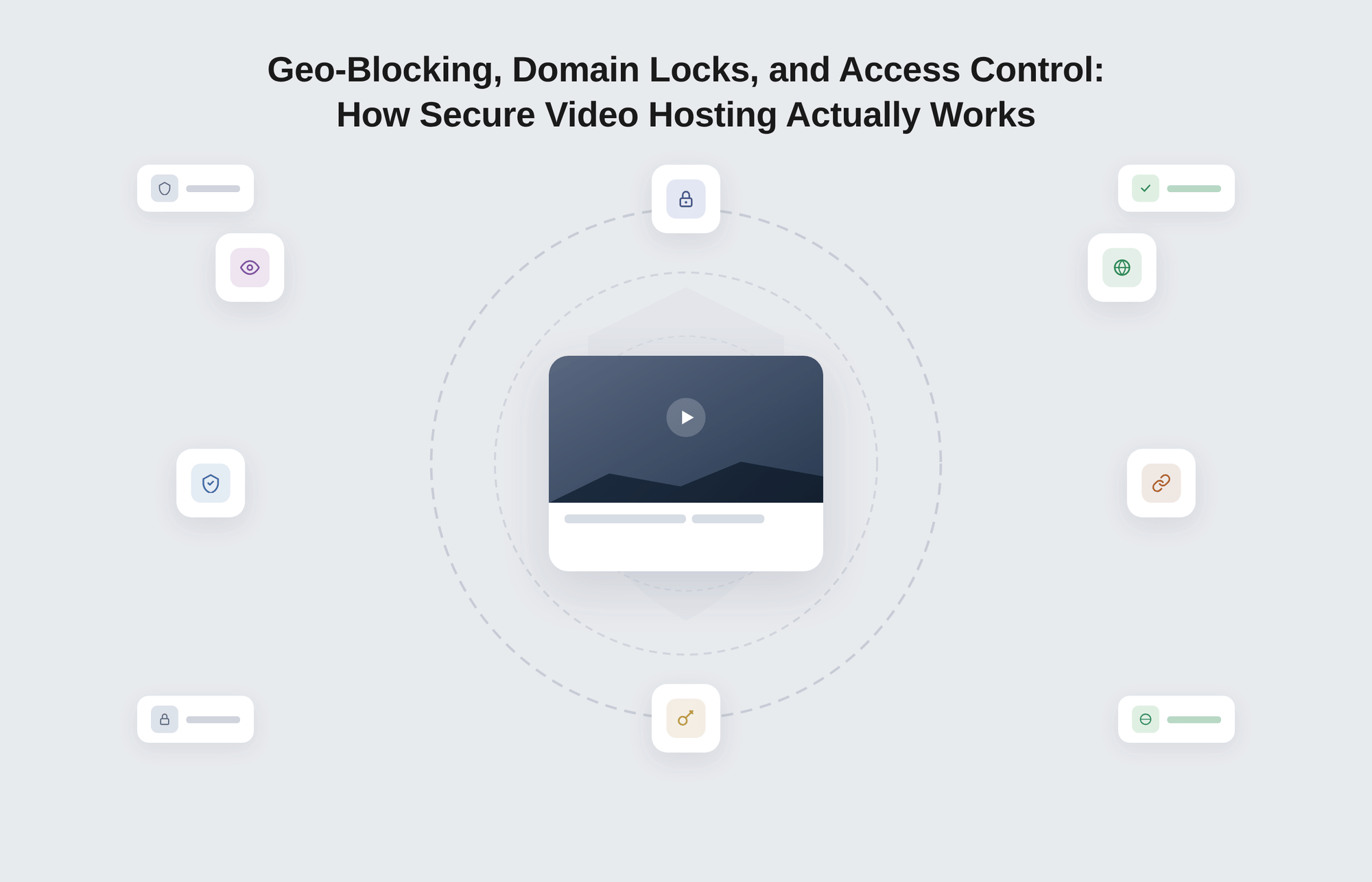 Geo-Blocking, Domain Locks, and Access Control: How Secure Video Hosting Works