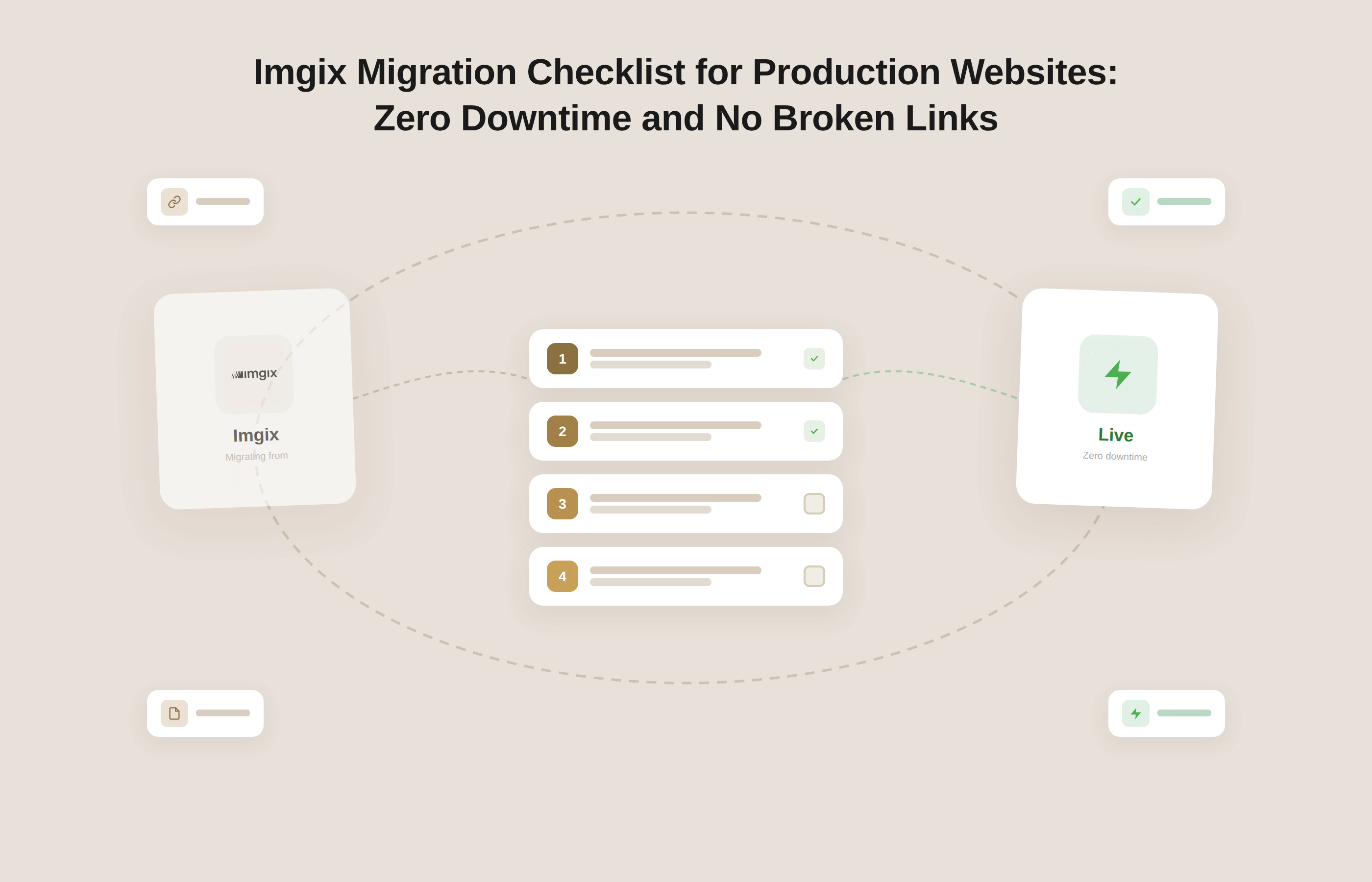 Imgix Migration Checklist for Production Websites: Zero Downtime and No Broken Links
