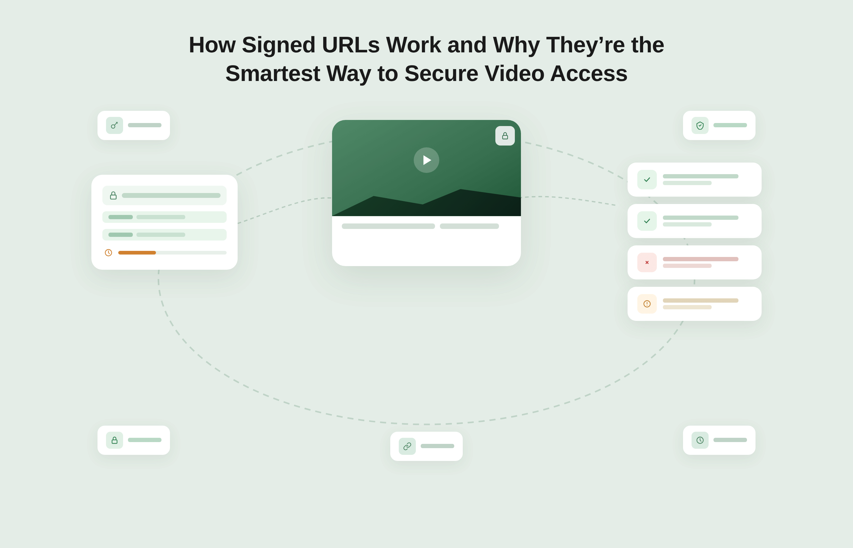 How Signed URLs Work for Secure Video Access