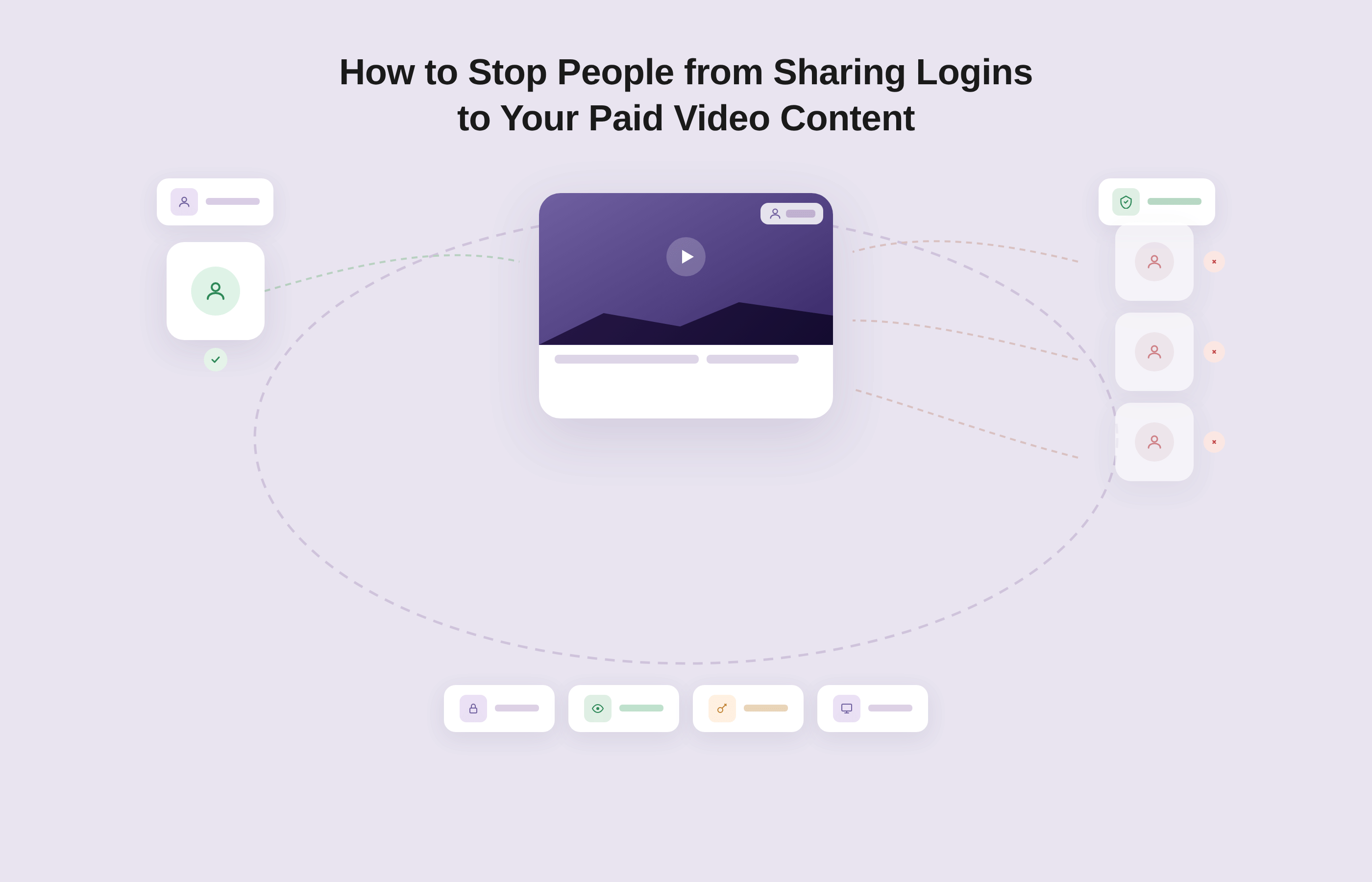 How to Stop People from Sharing Logins to Your Paid Video Content