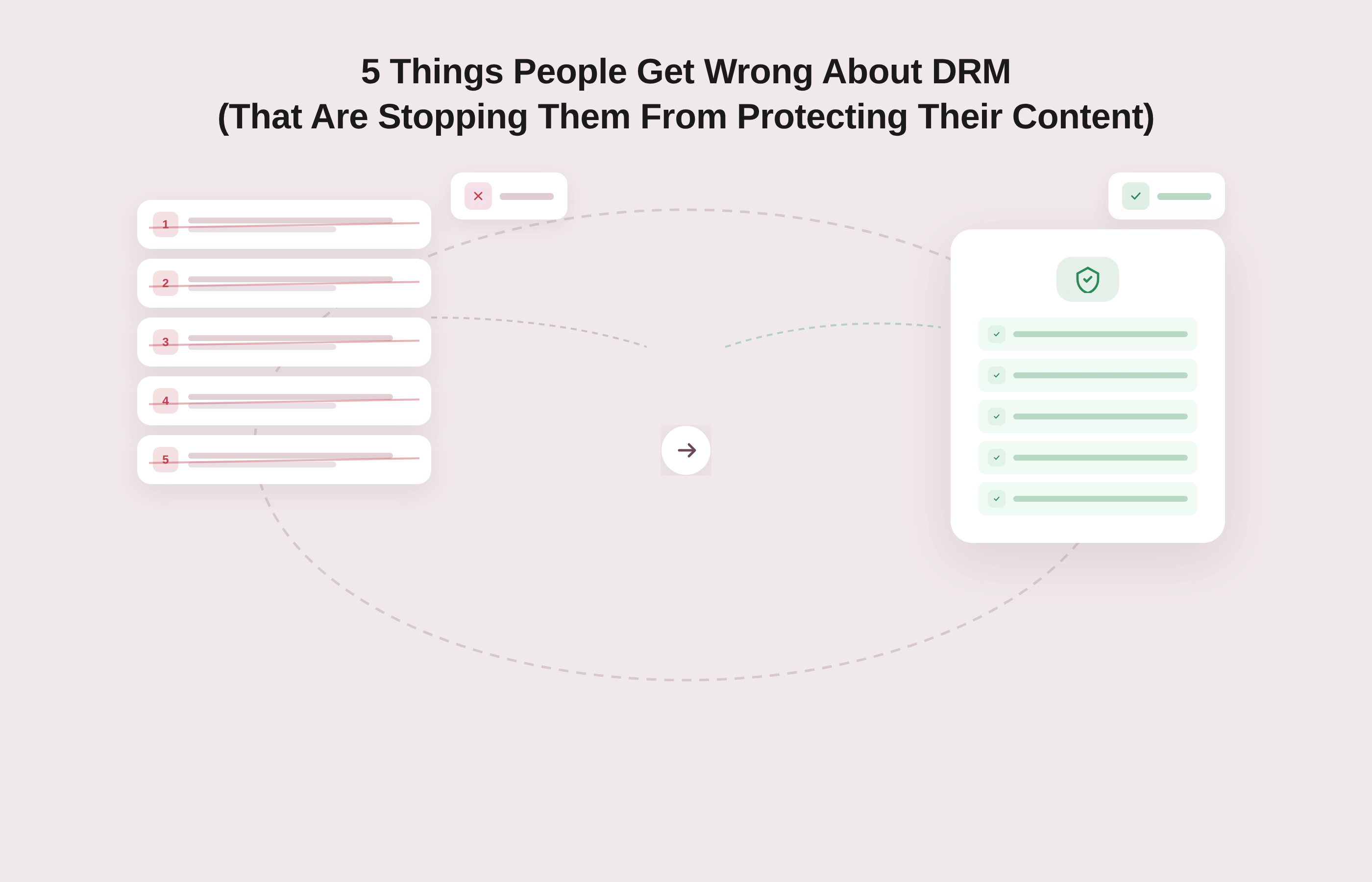 5 Things People Get Wrong About DRM (That Are Stopping Them From Protecting Their Content)