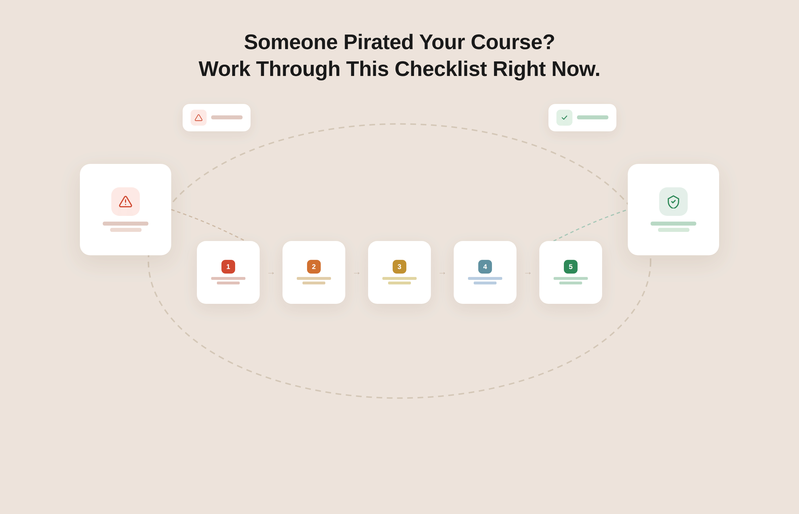 Someone Pirated Your Course? Work Through This Checklist Right Now.