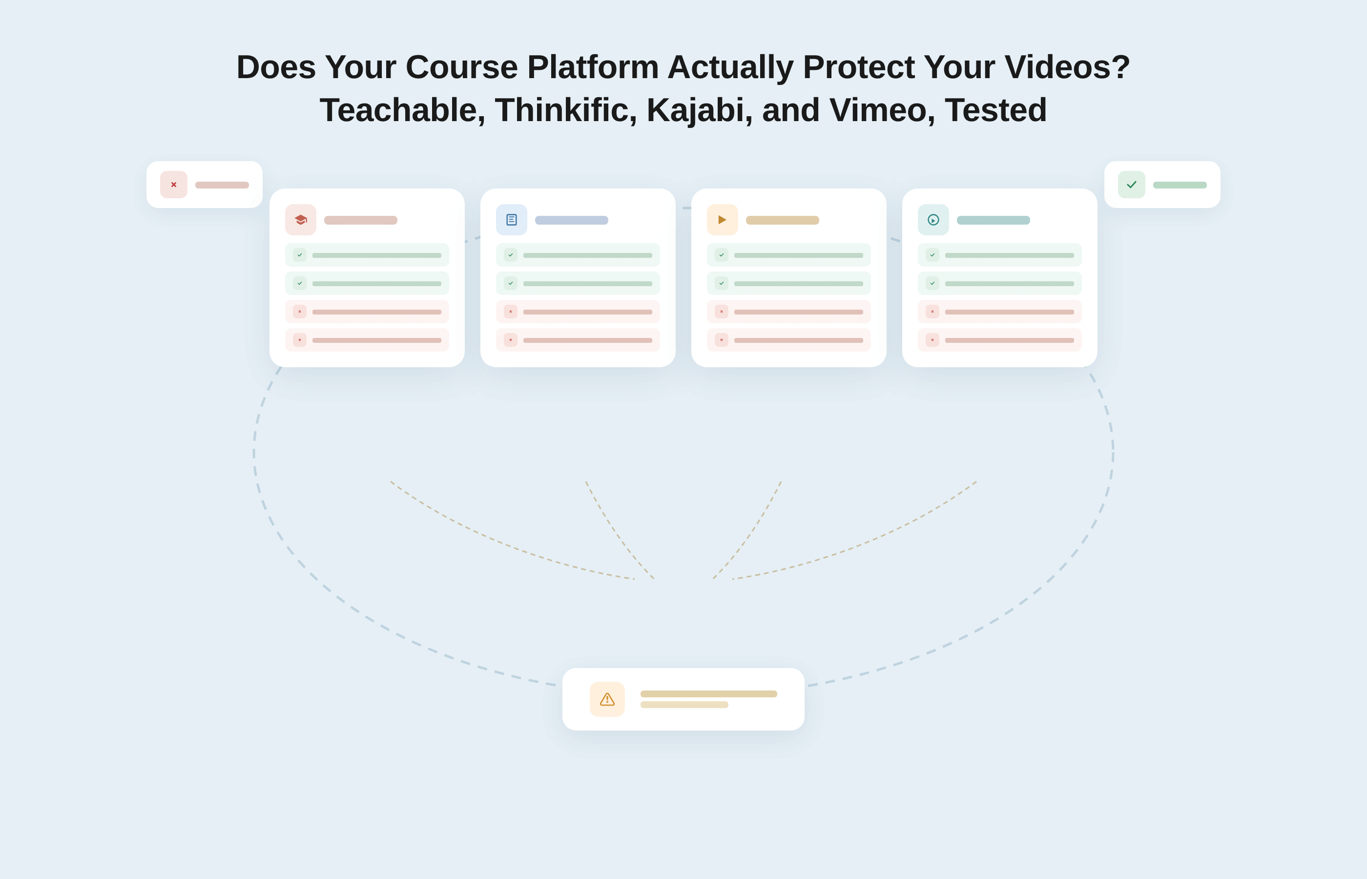 Does Your Course Platform Actually Protect Your Videos? Teachable, Thinkific, Kajabi, and Vimeo, Tested