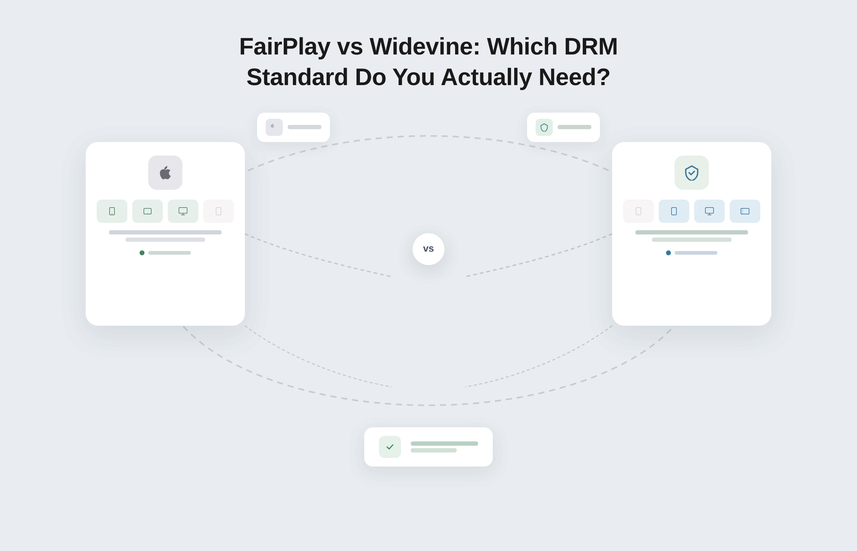 FairPlay vs Widevine: Which DRM Standard Do You Actually Need?