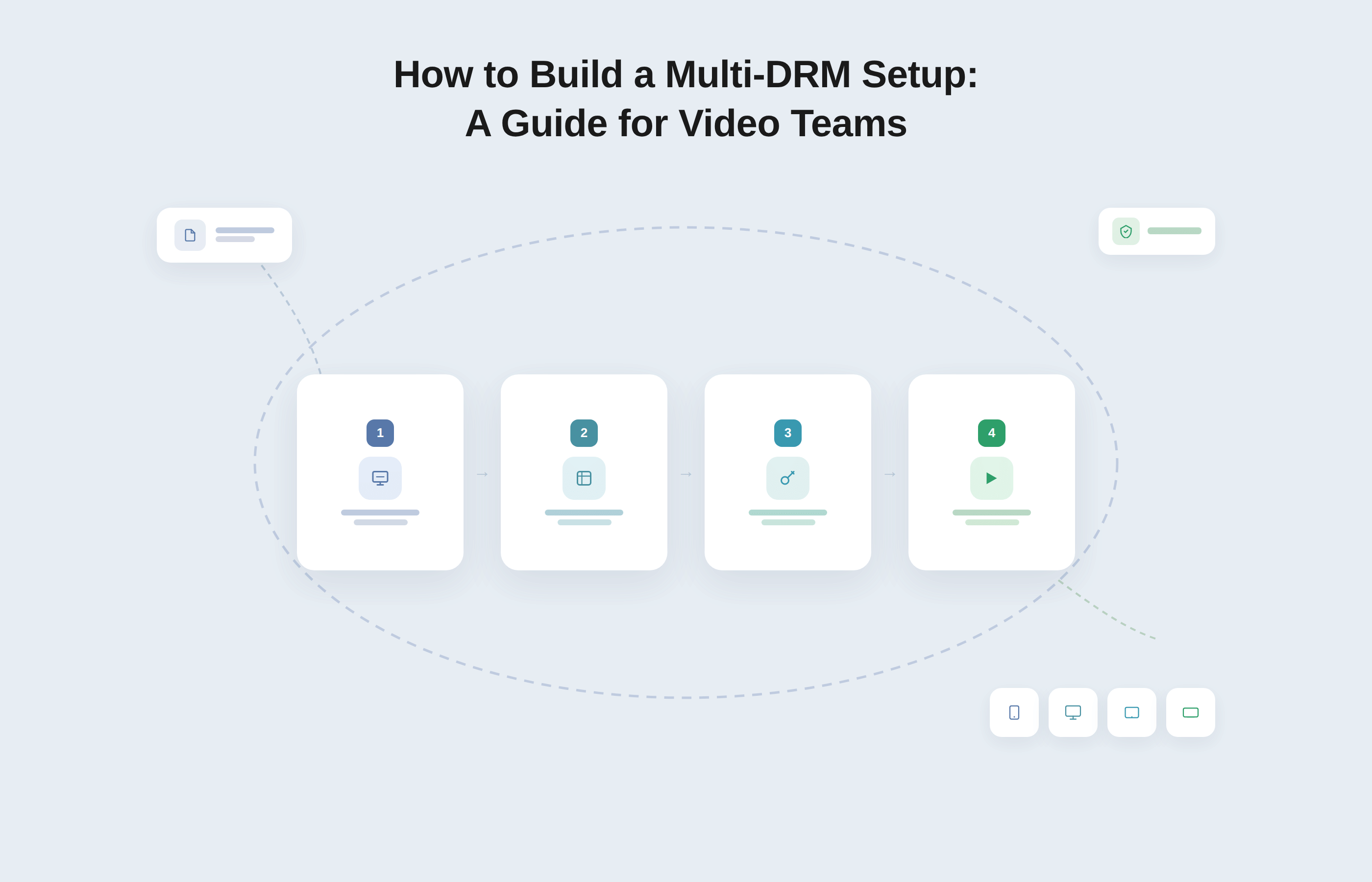 How to Build a Multi-DRM Setup: A Guide for Video Teams