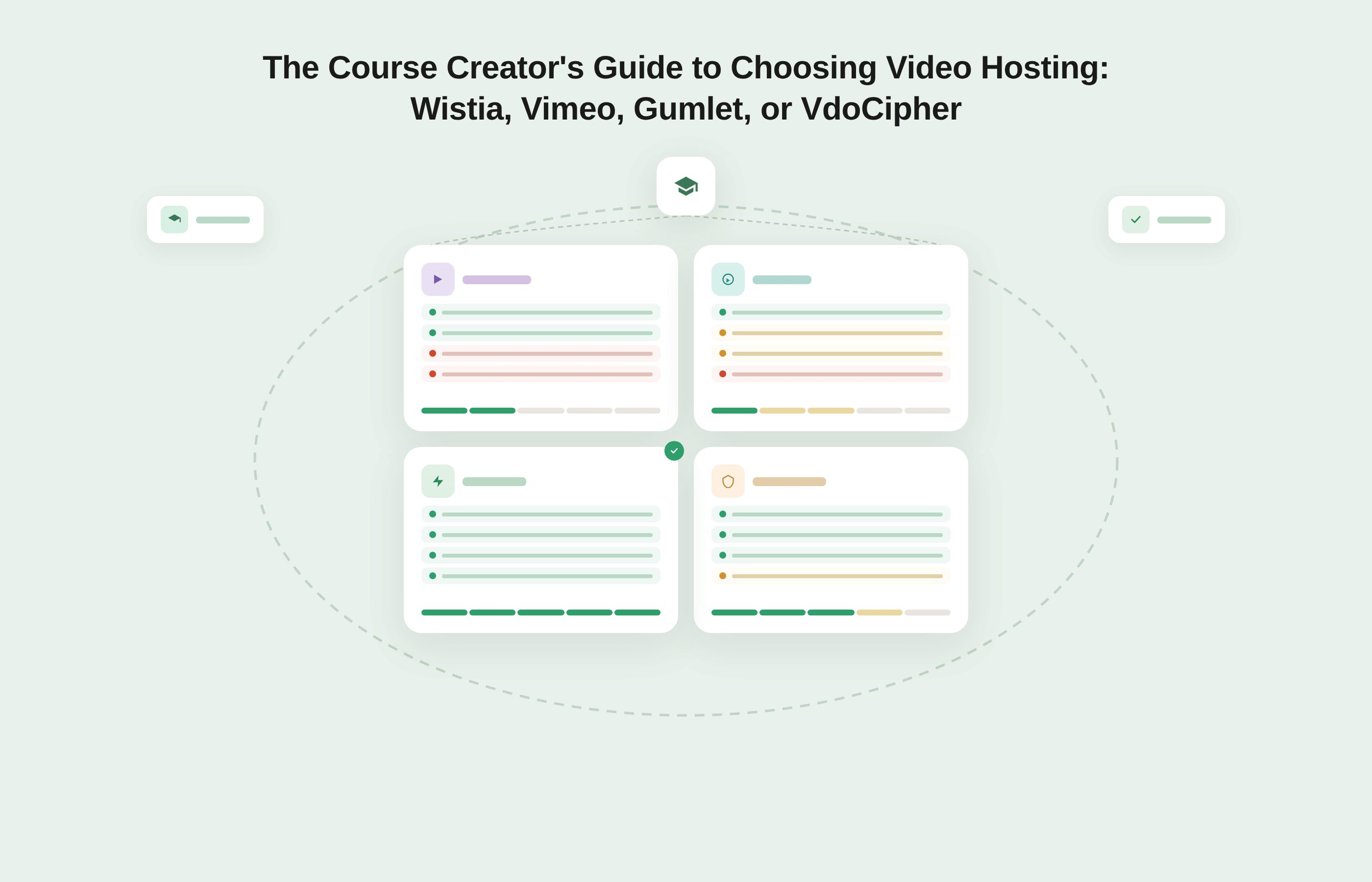The Course Creator's Guide to Choosing Video Hosting: Wistia, Vimeo, Gumlet, or VdoCipher