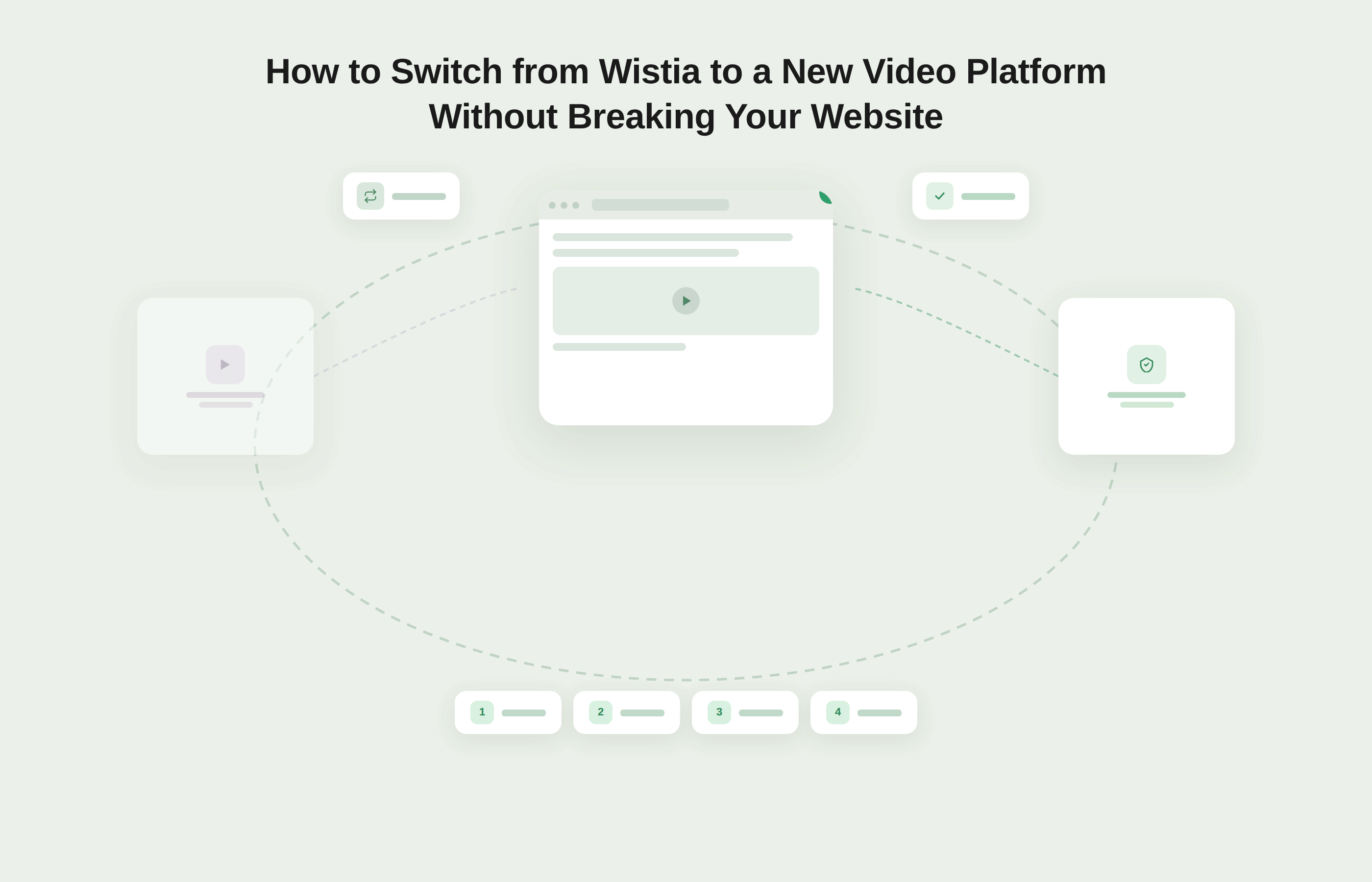 How to Switch from Wistia to a New Video Platform Without Breaking Your Website