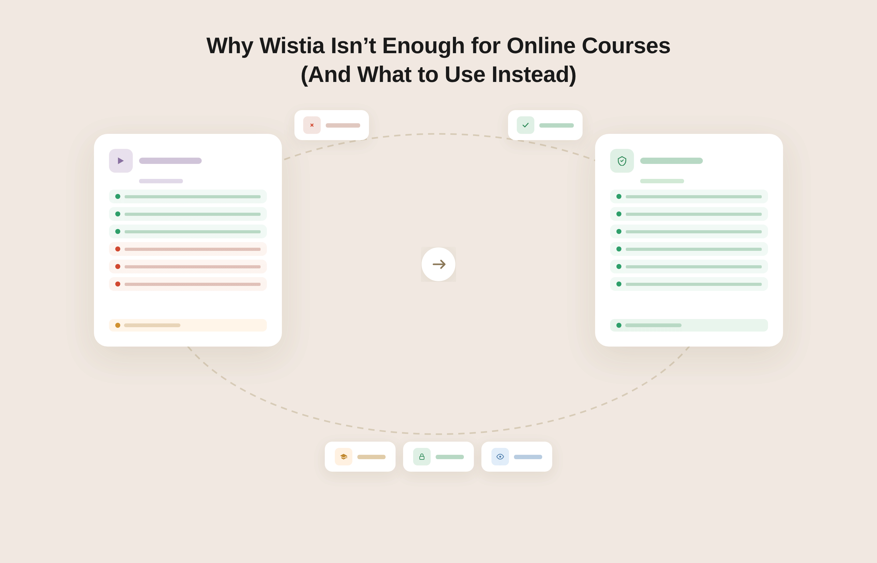 Why Wistia Isn't Enough for Online Courses (And What to Use Instead)