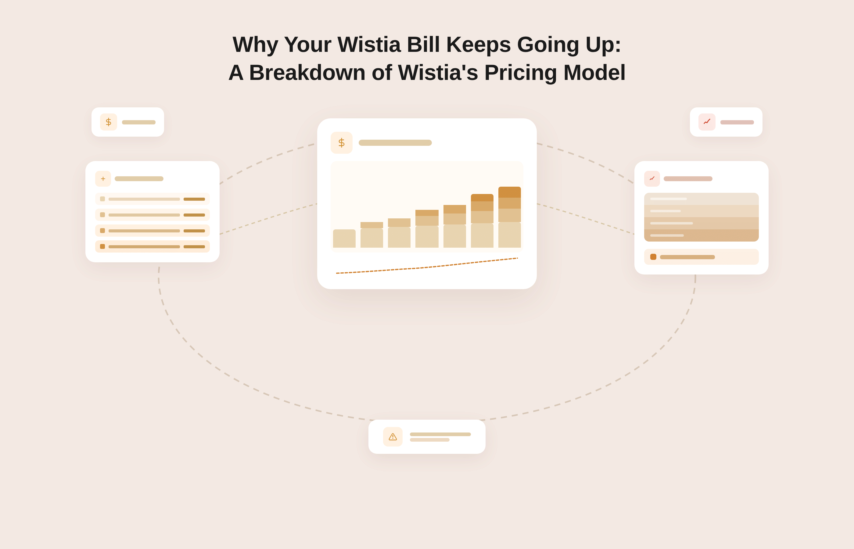 Why Your Wistia Bill Keeps Going Up: A Breakdown of Wistia's Pricing Model