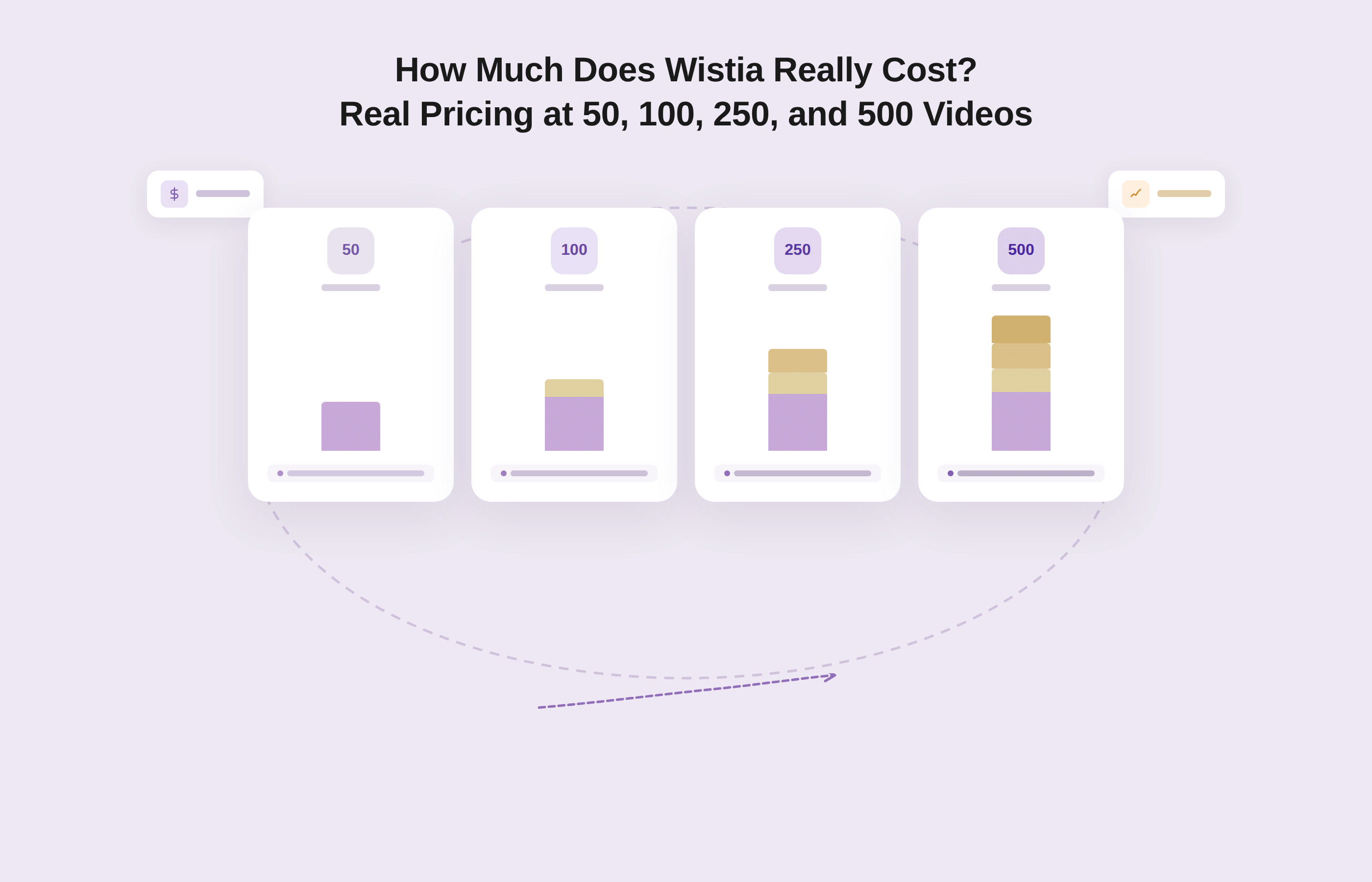 How Much Does Wistia Really Cost? Real Pricing at 50, 100, 250, and 500 Videos