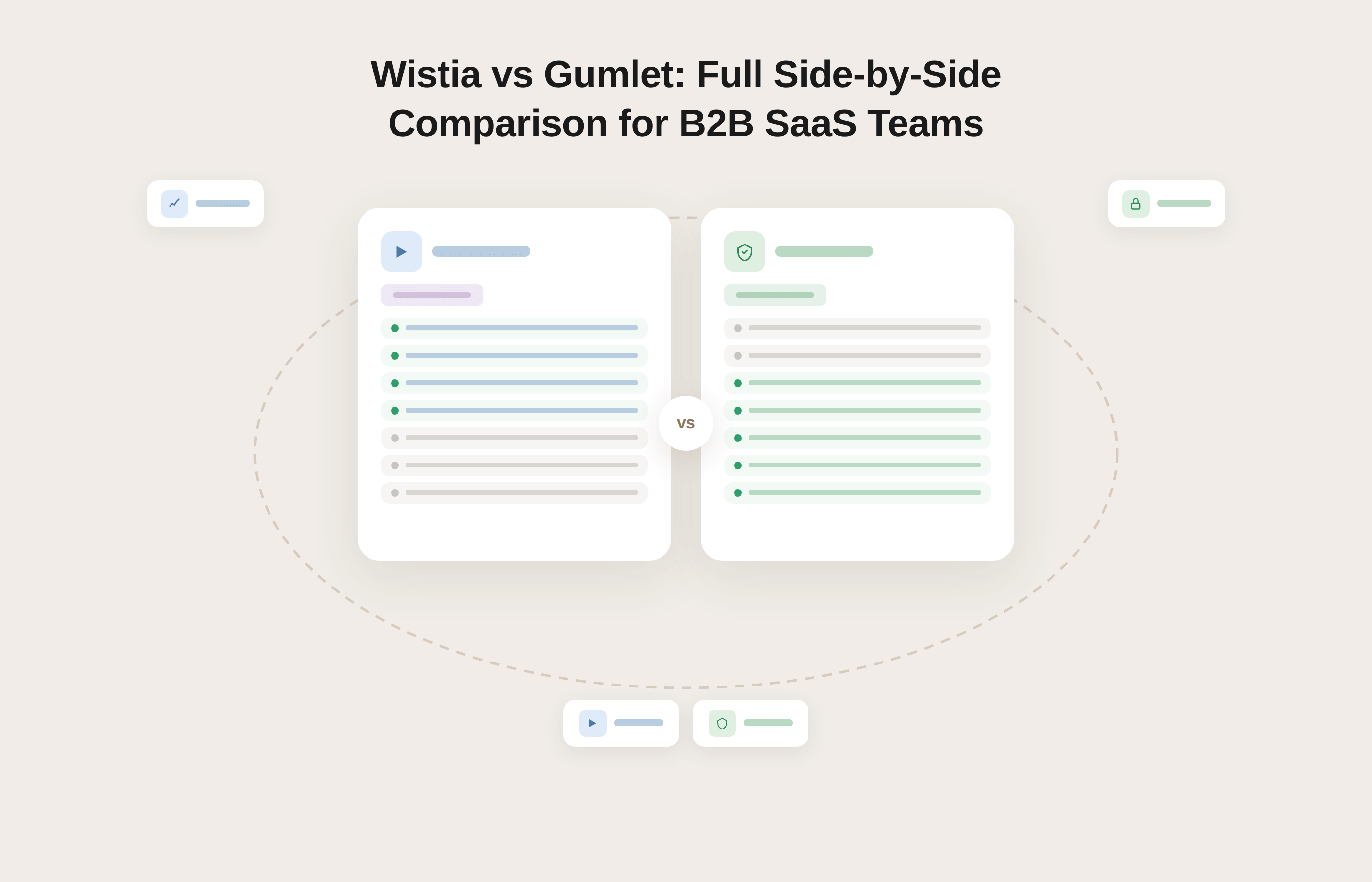 Wistia vs Gumlet: Full Side-by-Side Comparison for B2B SaaS Teams