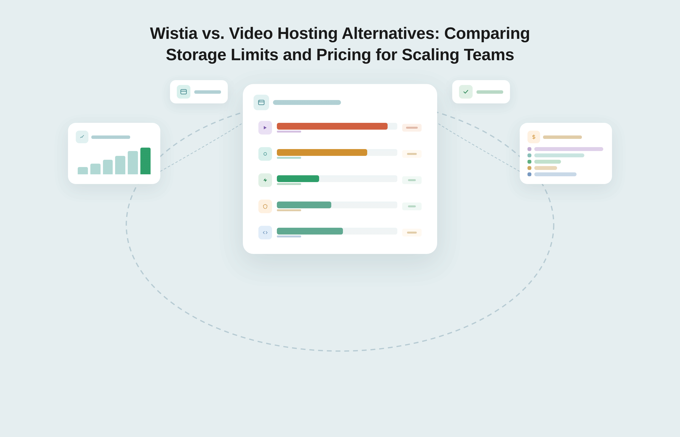 Wistia vs. Video Hosting Alternatives: Comparing Storage Limits and Pricing for Scaling Teams